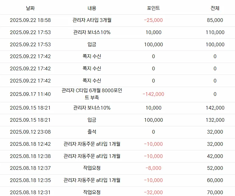 c타입 포인트 8000 부족인데 우선 작업 넣어주셔서 감사합니다